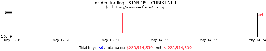 Insider Trading Transactions for STANDISH CHRISTINE L