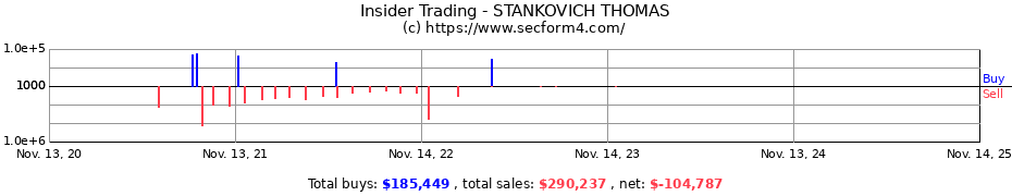 Insider Trading Transactions for STANKOVICH THOMAS