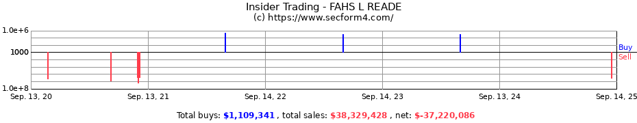 Insider Trading Transactions for FAHS L READE