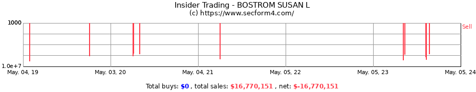 Insider Trading Transactions for BOSTROM SUSAN L