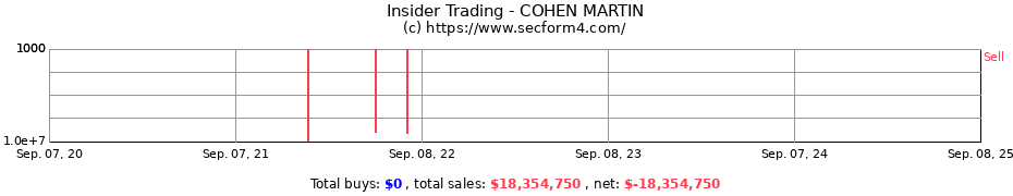 Insider Trading Transactions for COHEN MARTIN