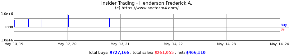 Insider Trading Transactions for Henderson Frederick A.