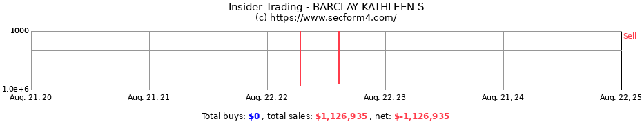 Insider Trading Transactions for BARCLAY KATHLEEN S