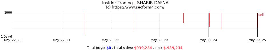 Insider Trading Transactions for SHARIR DAFNA