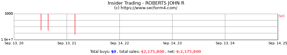 Insider Trading Transactions for ROBERTS JOHN R