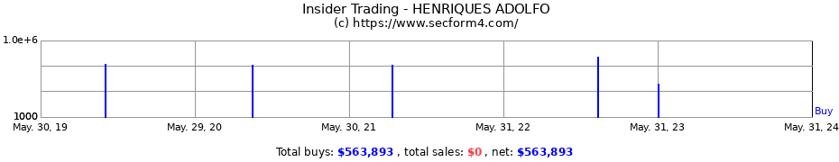 Insider Trading Transactions for HENRIQUES ADOLFO