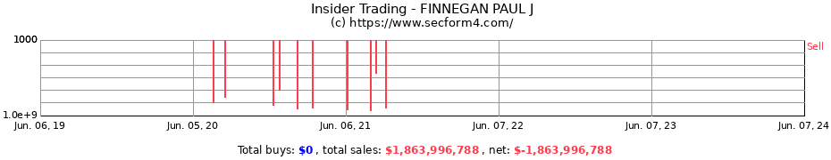 Insider Trading Transactions for FINNEGAN PAUL J
