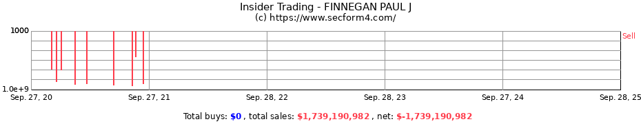 Insider Trading Transactions for FINNEGAN PAUL J