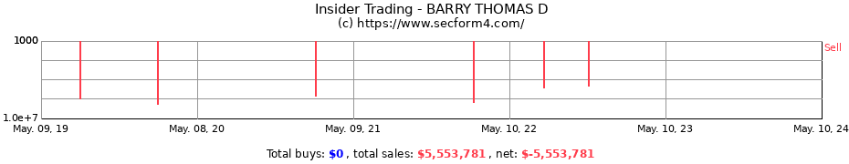 Insider Trading Transactions for BARRY THOMAS D