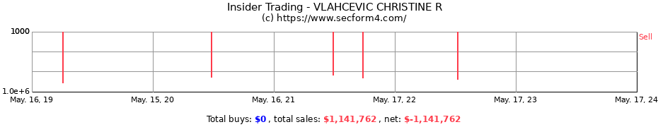 Insider Trading Transactions for VLAHCEVIC CHRISTINE R