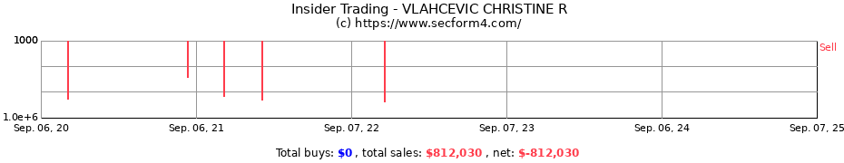 Insider Trading Transactions for VLAHCEVIC CHRISTINE R