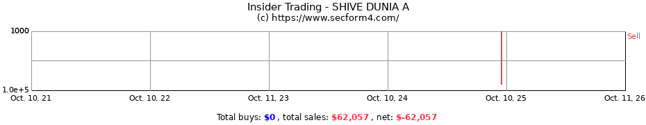 Insider Trading Transactions for SHIVE DUNIA A