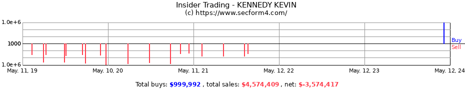 Insider Trading Transactions for KENNEDY KEVIN
