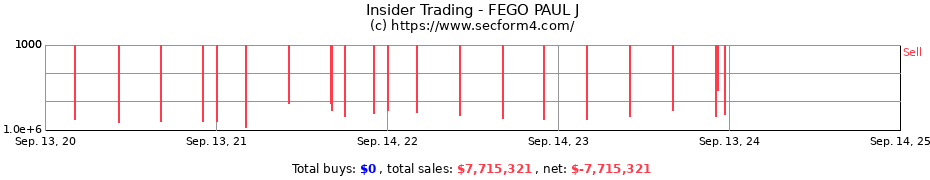 Insider Trading Transactions for FEGO PAUL J