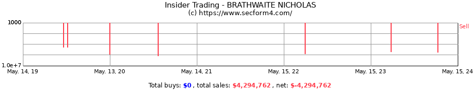 Insider Trading Transactions for BRATHWAITE NICHOLAS