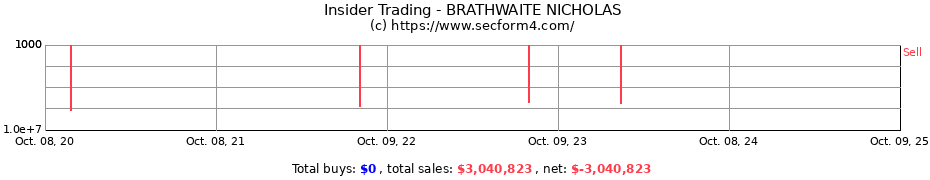 Insider Trading Transactions for BRATHWAITE NICHOLAS