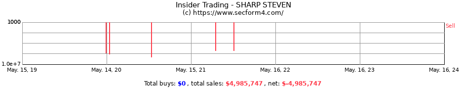 Insider Trading Transactions for SHARP STEVEN
