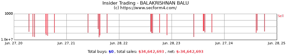 Insider Trading Transactions for BALAKRISHNAN BALU