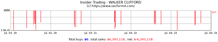Insider Trading Transactions for WALKER CLIFFORD