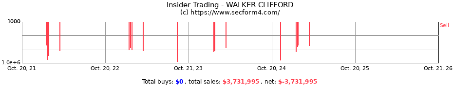 Insider Trading Transactions for WALKER CLIFFORD