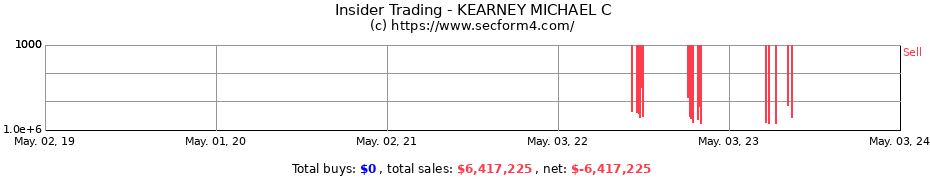 Insider Trading Transactions for KEARNEY MICHAEL C