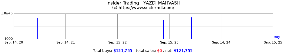 Insider Trading Transactions for YAZDI MAHVASH