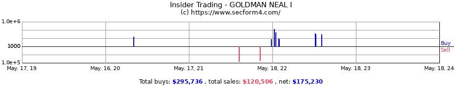 Insider Trading Transactions for GOLDMAN NEAL I