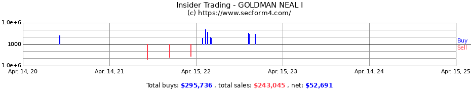 Insider Trading Transactions for GOLDMAN NEAL I