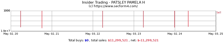 Insider Trading Transactions for PATSLEY PAMELA H