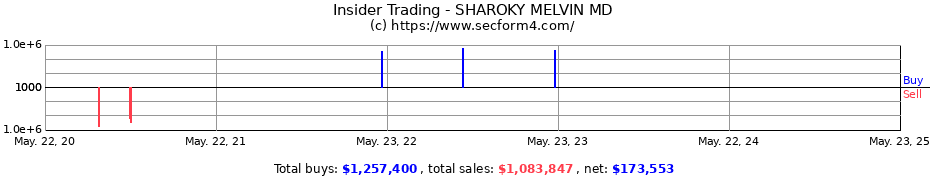 Insider Trading Transactions for SHAROKY MELVIN MD