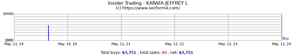 Insider Trading Transactions for KARAFA JEFFREY L