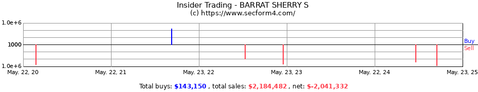 Insider Trading Transactions for BARRAT SHERRY S