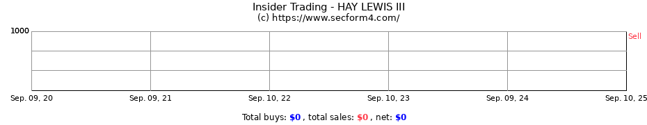 Insider Trading Transactions for HAY LEWIS III