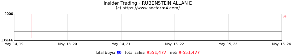 Insider Trading Transactions for RUBENSTEIN ALLAN E