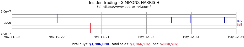 Insider Trading Transactions for SIMMONS HARRIS H