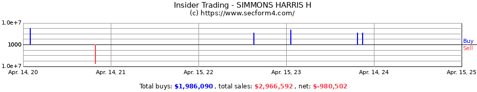 Insider Trading Transactions for SIMMONS HARRIS H