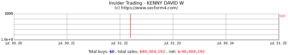 Insider Trading Transactions for KENNY DAVID W