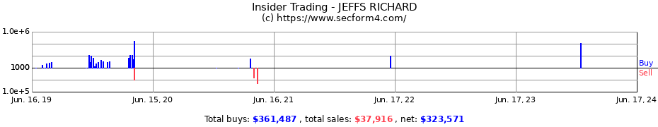 Insider Trading Transactions for JEFFS RICHARD