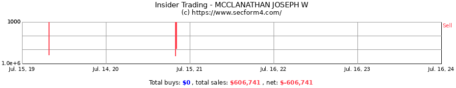 Insider Trading Transactions for MCCLANATHAN JOSEPH W