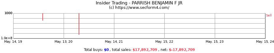 Insider Trading Transactions for PARRISH BENJAMIN F JR