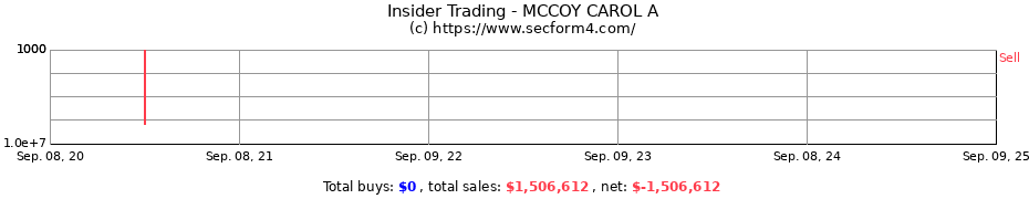 Insider Trading Transactions for MCCOY CAROL A