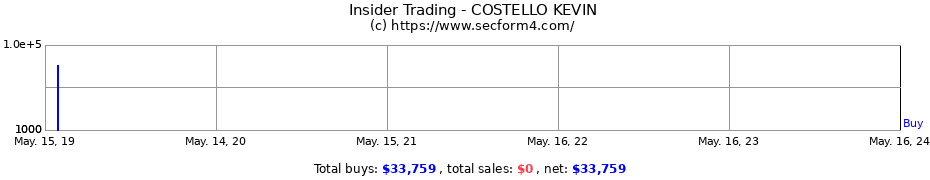 Insider Trading Transactions for COSTELLO KEVIN