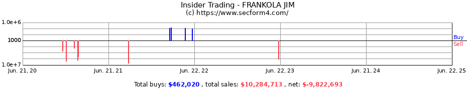 Insider Trading Transactions for FRANKOLA JIM