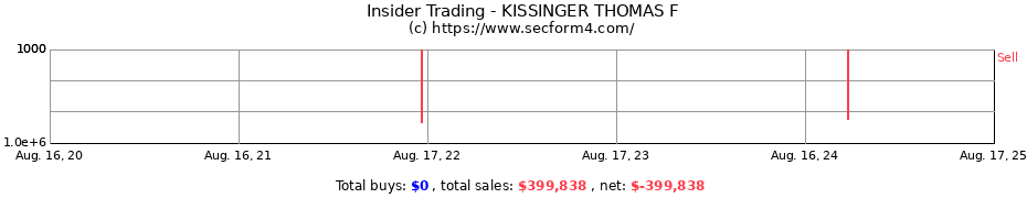 Insider Trading Transactions for KISSINGER THOMAS F