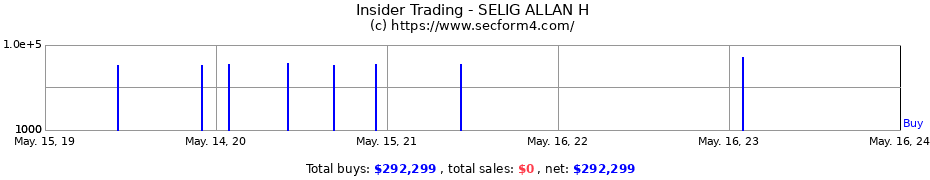 Insider Trading Transactions for SELIG ALLAN H