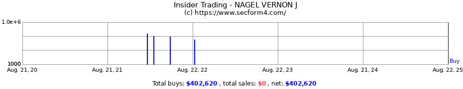 Insider Trading Transactions for NAGEL VERNON J