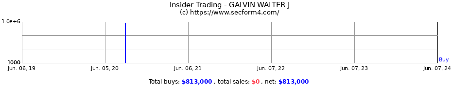 Insider Trading Transactions for GALVIN WALTER J