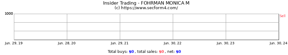 Insider Trading Transactions for FOHRMAN MONICA M