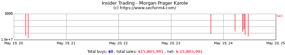 Insider Trading Transactions for Morgan-Prager Karole