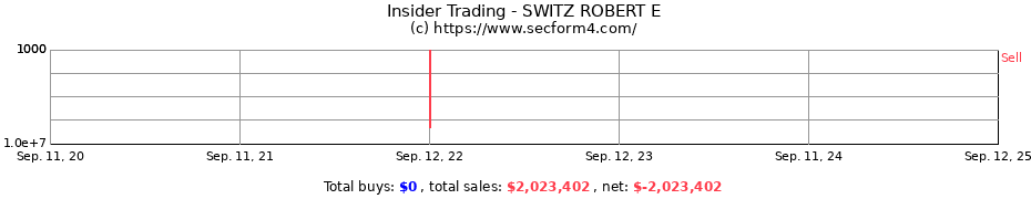 Insider Trading Transactions for SWITZ ROBERT E